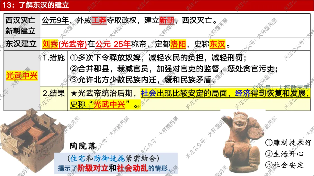 26中考复习|七上历史每课知识点复习课件 含习题练习 第36张 26中考复习|七上历史每课知识点复习课件 含习题练习 第36张