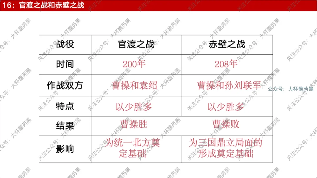 26中考复习|七上历史每课知识点复习课件 含习题练习 第37张 26中考复习|七上历史每课知识点复习课件 含习题练习 第37张