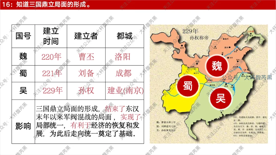 26中考复习|七上历史每课知识点复习课件 含习题练习 第38张 26中考复习|七上历史每课知识点复习课件 含习题练习 第38张