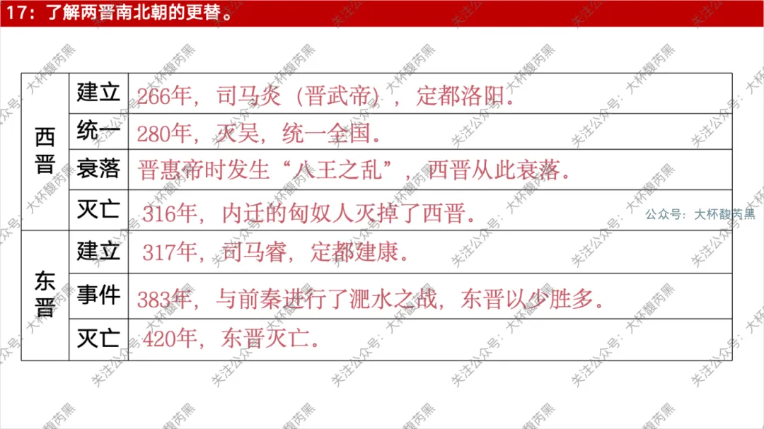 26中考复习|七上历史每课知识点复习课件 含习题练习 第40张 26中考复习|七上历史每课知识点复习课件 含习题练习 第40张