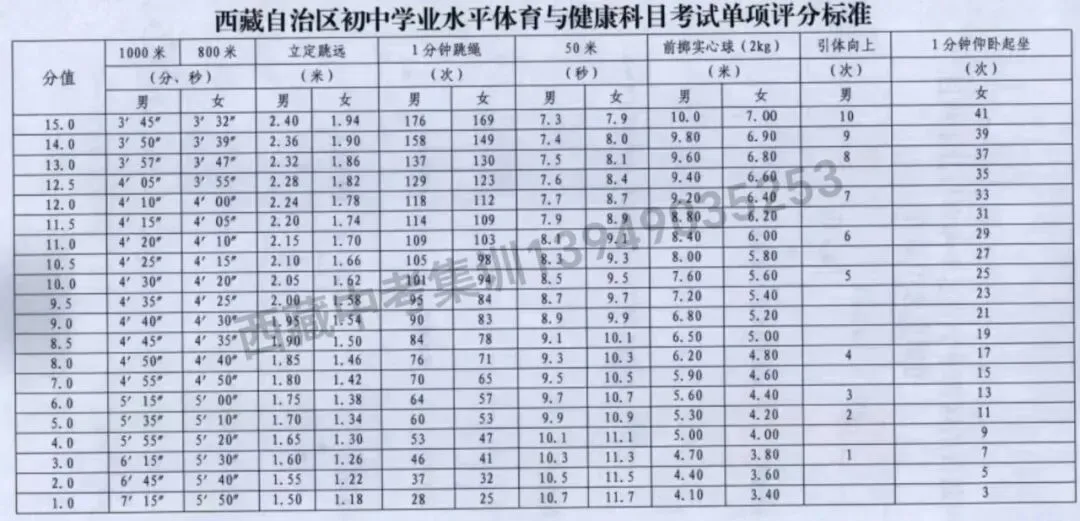 2026西藏中考大事件-事关报名 第2张