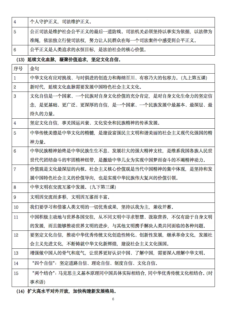 2026初中九年级道法中考考前必过知识点,收藏打印! 第6张