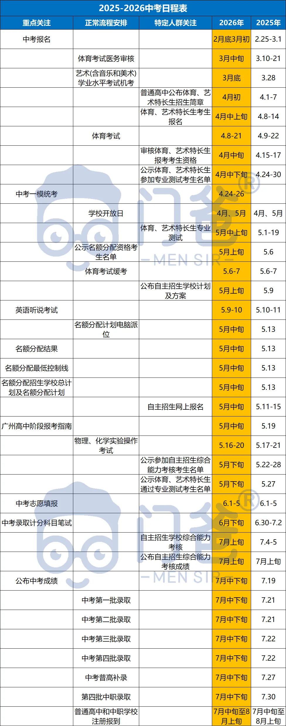挂户,明标,医生纸,啪丸……中考家长的暗线 第2张