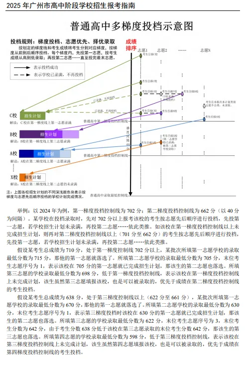 挂户,明标,医生纸,啪丸……中考家长的暗线 第3张