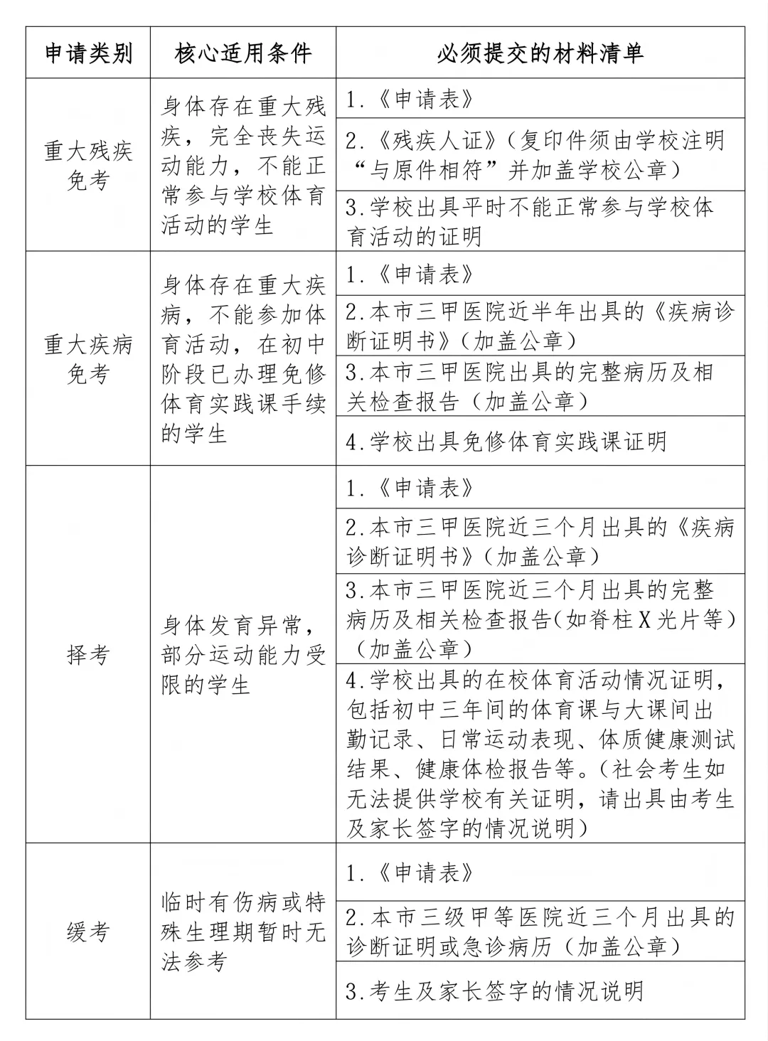 官方发布!2026深圳中考体育方案,项目/计分 /免考规则全解析 第4张
