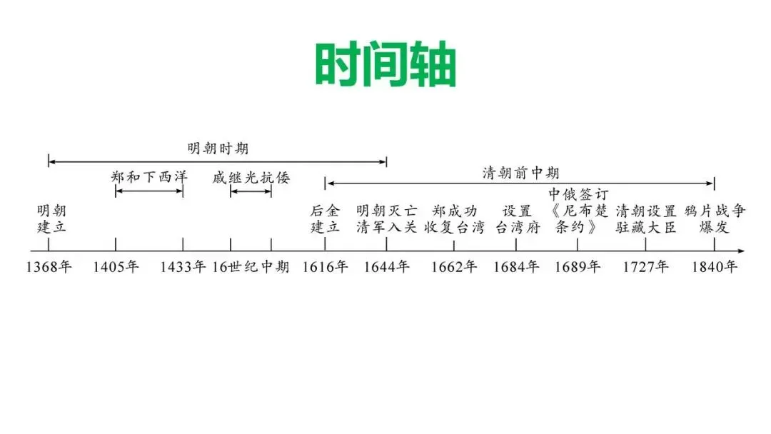 2026年初中历史中考复习统一多民族国家的形成、巩固和发展 第3张