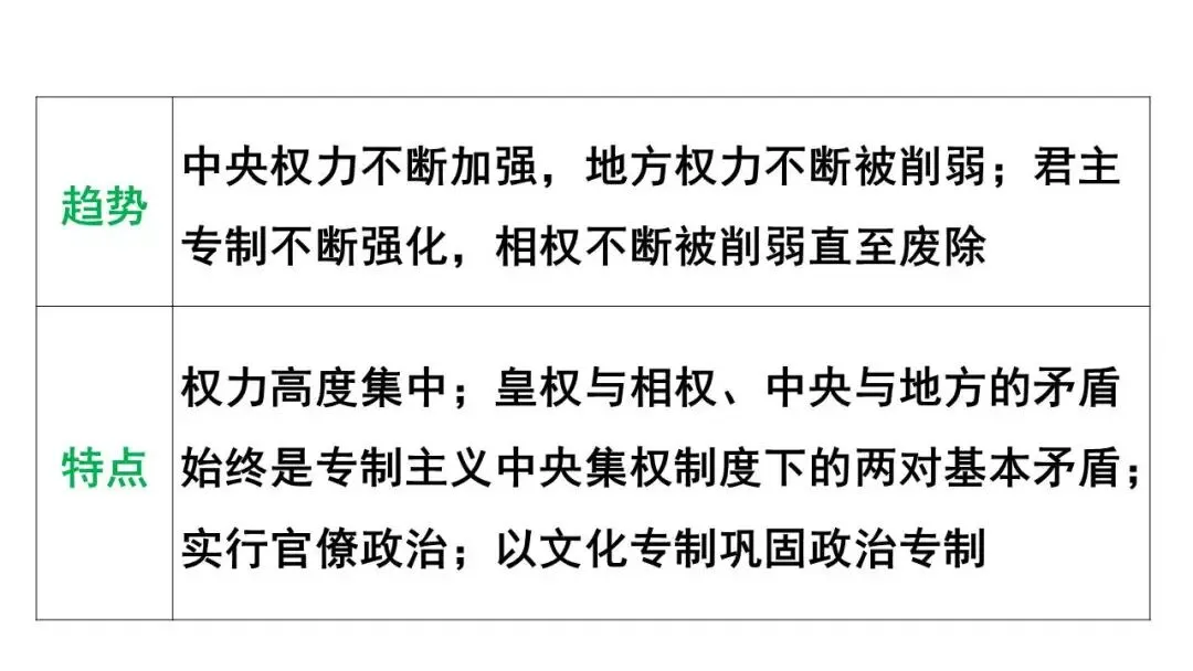 2026年初中历史中考复习统一多民族国家的形成、巩固和发展 第10张
