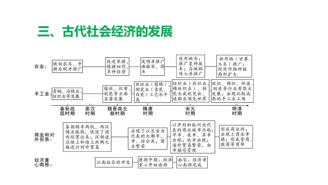 2026年初中历史中考复习统一多民族国家的形成、巩固和发展 第11张