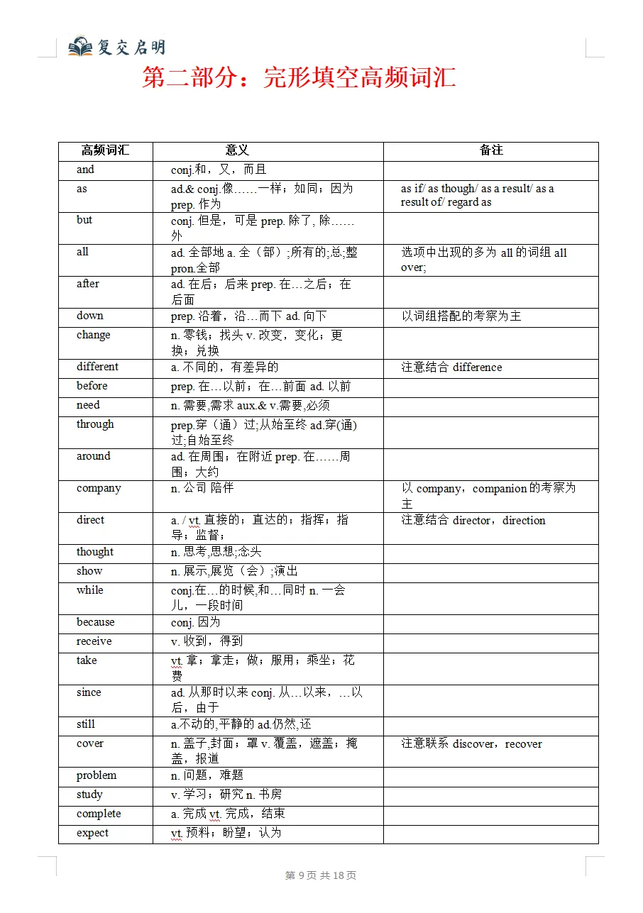 2026上海中考英语首字母/完型高频词汇必备 第6张
