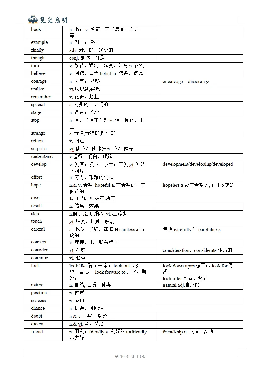 2026上海中考英语首字母/完型高频词汇必备 第7张