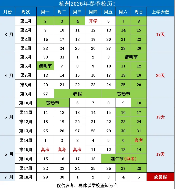 杭州史上最短学期!70天决定中考成败 第1张