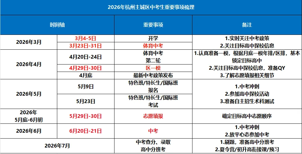 杭州史上最短学期!70天决定中考成败 第2张
