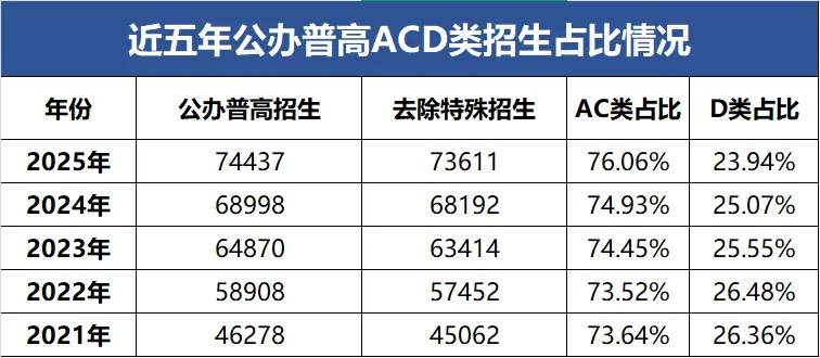 冲刺2026!深圳中考最新考情与趋势研判 第5张