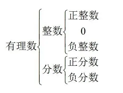 【2026年中考数学复习】——01实数及其运算知识点+真题练习(可免费领取) 第6张