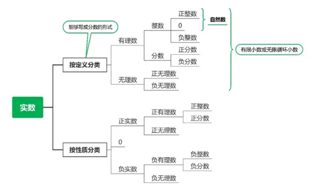 【2026年中考数学复习】——01实数及其运算知识点+真题练习(可免费领取) 第9张
