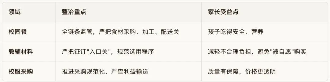 2026年教育大动作!中考改革、招生新政、校园整治全面启动 第10张 2026年教育大动作!中考改革、招生新政、校园整治全面启动 第10张