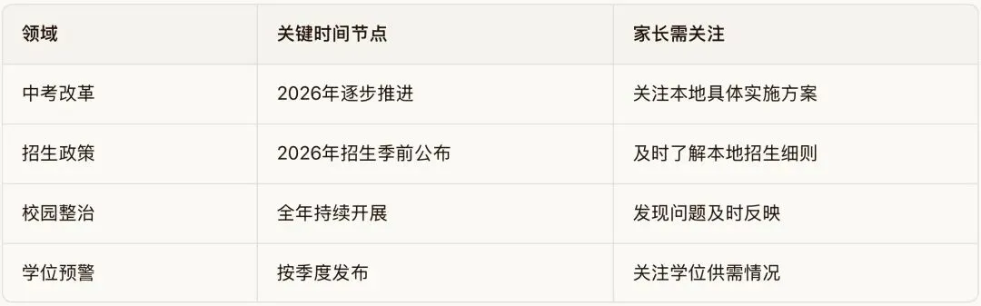 2026年教育大动作!中考改革、招生新政、校园整治全面启动 第19张 2026年教育大动作!中考改革、招生新政、校园整治全面启动 第19张