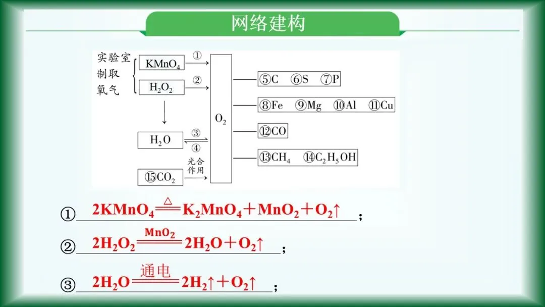 2026年中考复习:第1讲 空气和氧气 第11张 2026年中考复习:第1讲 空气和氧气 第11张