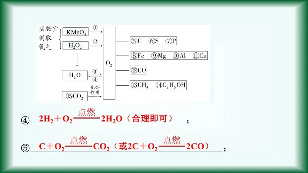 2026年中考复习:第1讲 空气和氧气 第13张 2026年中考复习:第1讲 空气和氧气 第13张