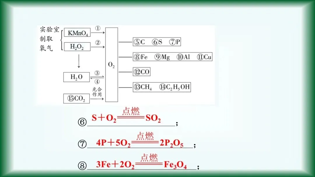 2026年中考复习:第1讲 空气和氧气 第14张 2026年中考复习:第1讲 空气和氧气 第14张