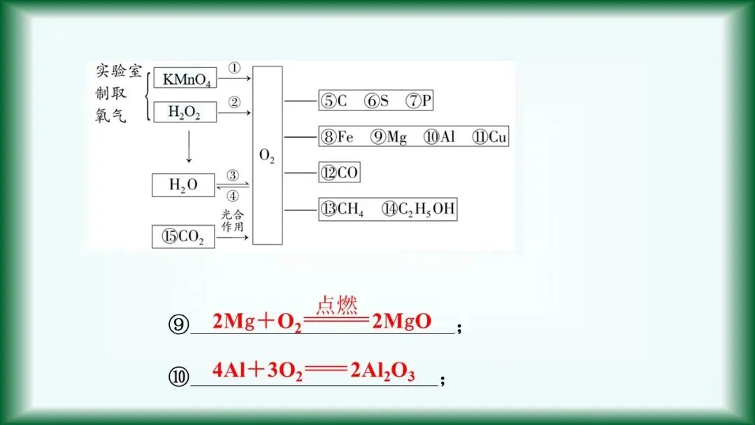 2026年中考复习:第1讲 空气和氧气 第15张 2026年中考复习:第1讲 空气和氧气 第15张