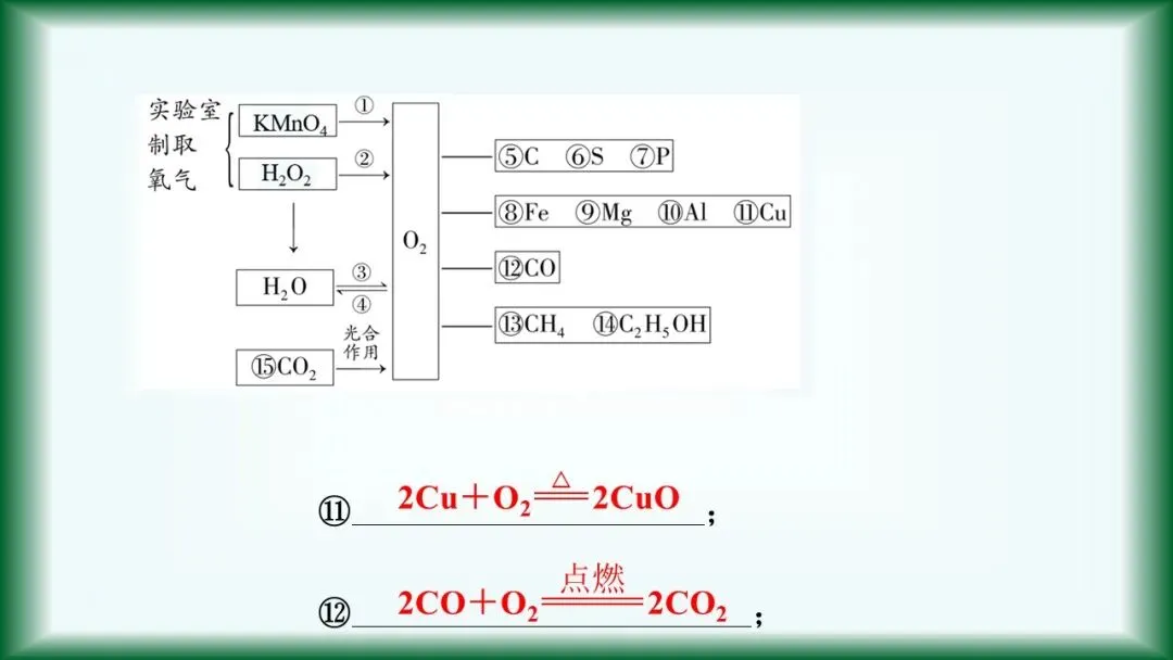 2026年中考复习:第1讲 空气和氧气 第16张 2026年中考复习:第1讲 空气和氧气 第16张