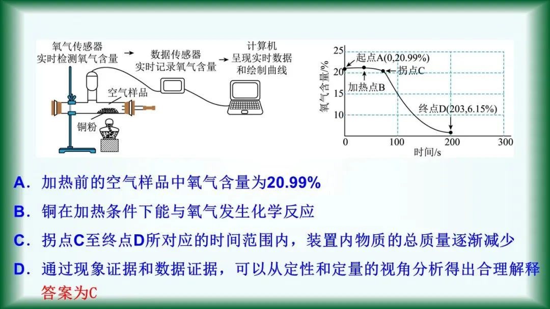 2026年中考复习:第1讲 空气和氧气 第32张 2026年中考复习:第1讲 空气和氧气 第32张