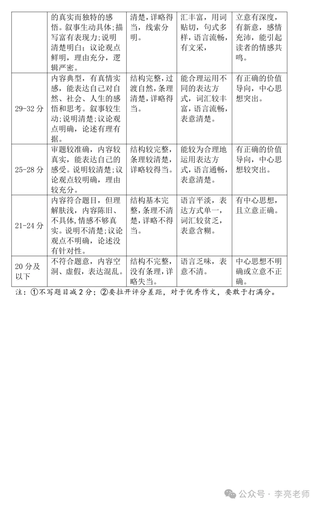 山西省 中考适应性测试(一)【语文】试卷+答案 第12张