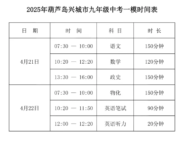 辽宁葫芦岛,兴城,锦州,沈阳、大连中考一模全科试卷+答案 第3张