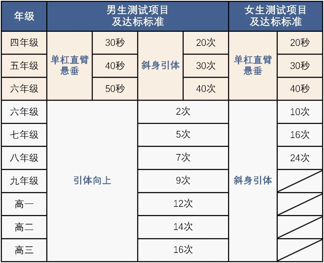 变化来了!中考体育新增了这些!2026-2029年北京市中小学体育考试有哪些新变化 第5张
