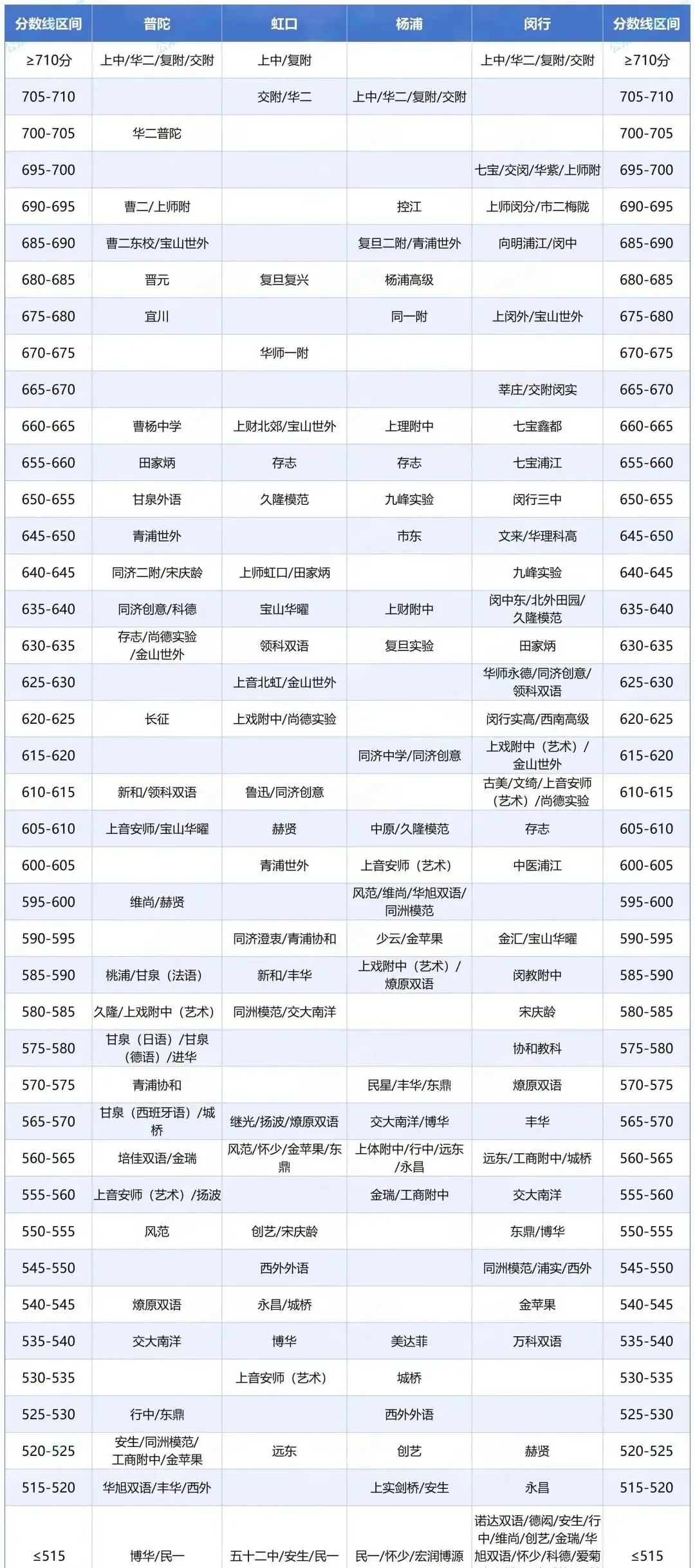 泪目!中考升学规划难,上海落户社保基数更让人破防! 第6张