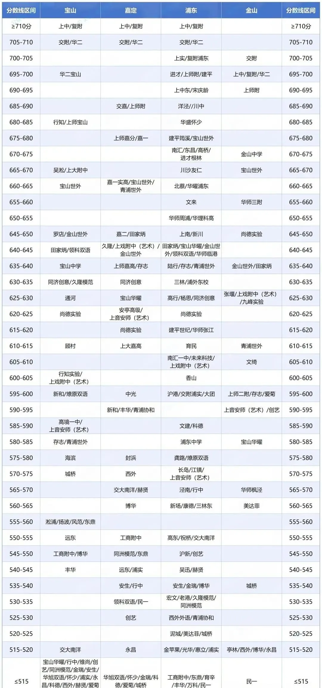 泪目!中考升学规划难,上海落户社保基数更让人破防! 第7张