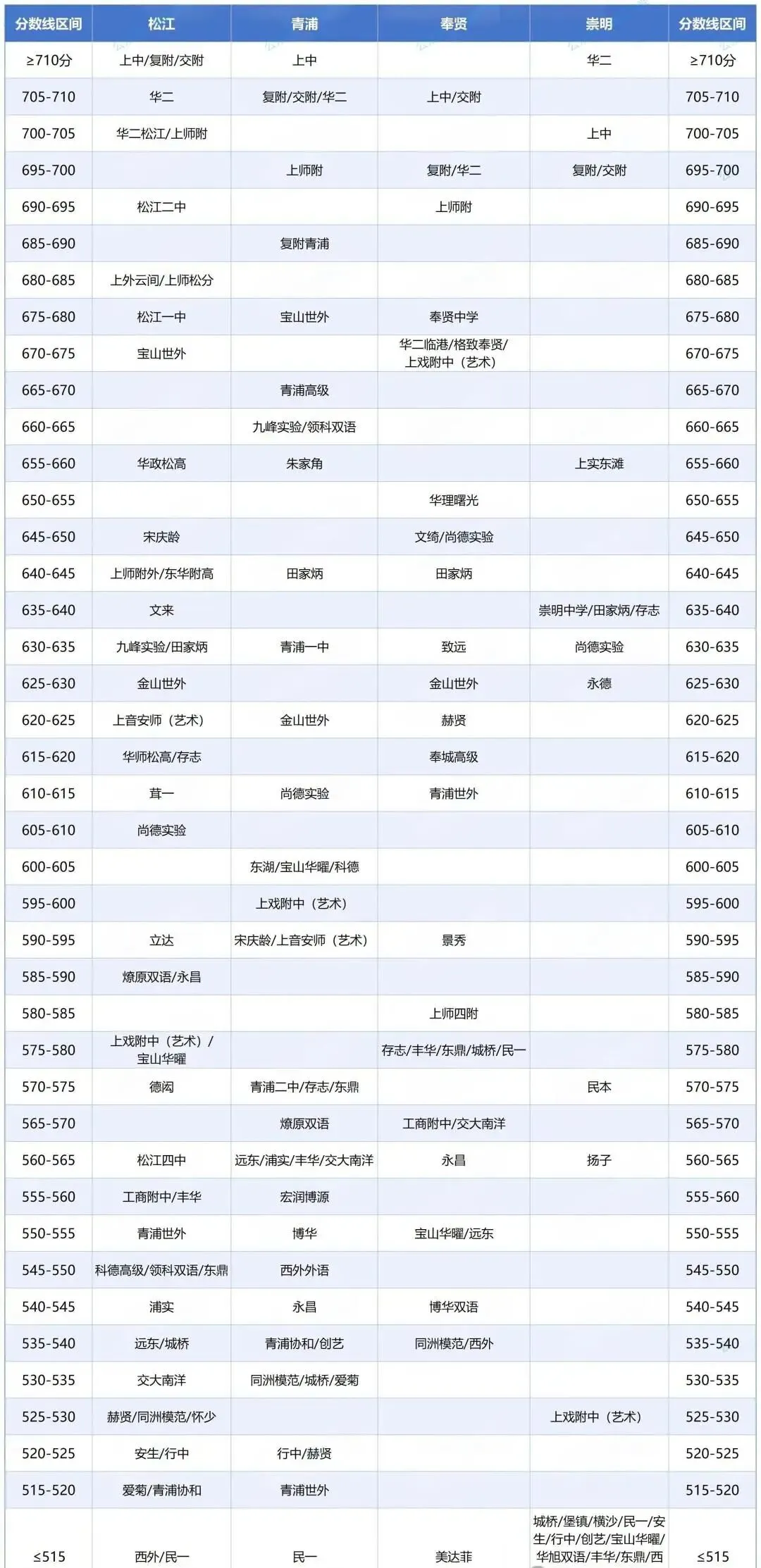 泪目!中考升学规划难,上海落户社保基数更让人破防! 第8张