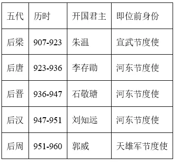 【中考历史 | 百炼成钢】七下第4课 第3张