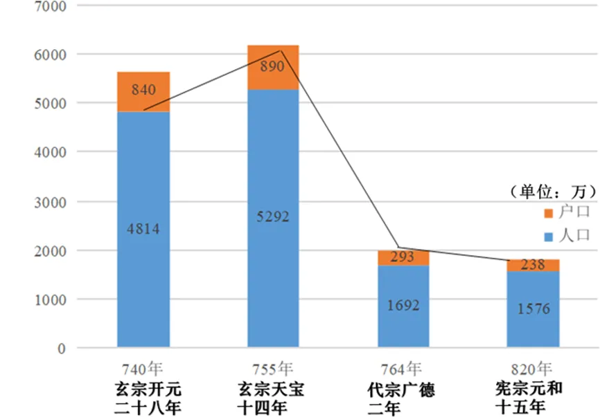 【中考历史 | 百炼成钢】七下第4课 第9张