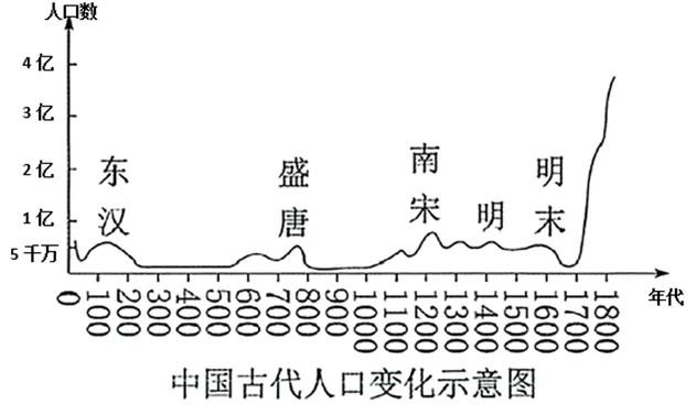 【中考历史 | 百炼成钢】七下第4课 第11张