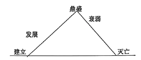 【中考历史 | 百炼成钢】七下第4课 第21张