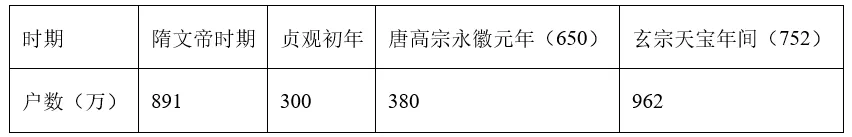 【中考历史 | 百炼成钢】七下第3课 第9张