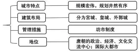 【中考历史 | 百炼成钢】七下第3课 第11张