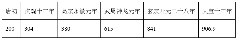 【中考历史 | 百炼成钢】七下第3课 第13张