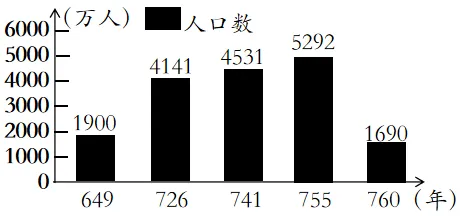 【中考历史 | 百炼成钢】七下第4课 第22张