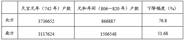 【中考历史 | 百炼成钢】七下第4课 第23张