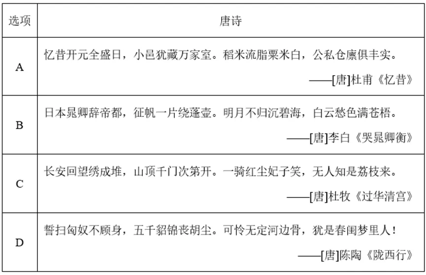 【中考历史 | 百炼成钢】七下第4课 第27张