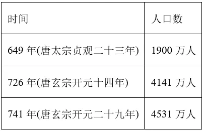【中考历史 | 百炼成钢】七下第3课 第21张