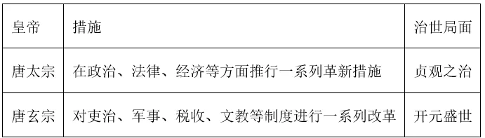 【中考历史 | 百炼成钢】七下第3课 第31张