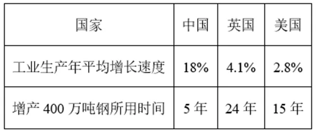 【中考历史 | 百炼成钢】八下第3课 第2张