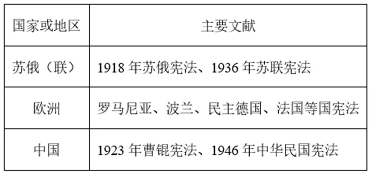 【中考历史 | 百炼成钢】八下第3课 第8张