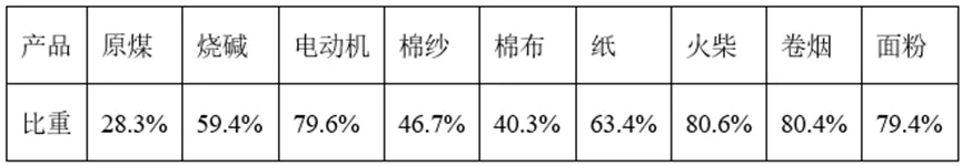 【中考历史 | 百炼成钢】八下第3课 第16张