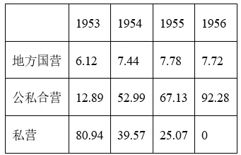【中考历史 | 百炼成钢】八下第3课 第17张