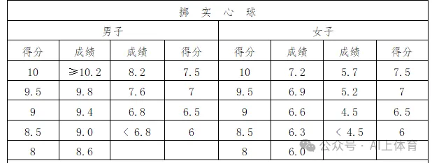2026中考体育要点 第2张